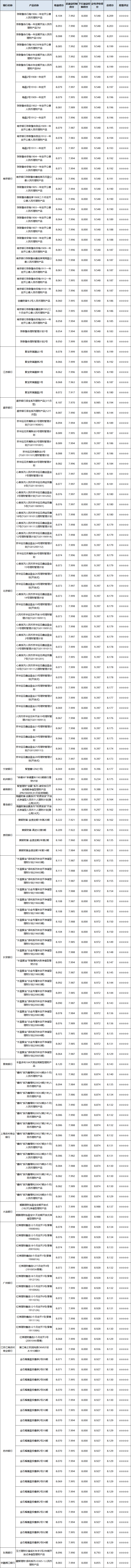 定开区域 定开区域