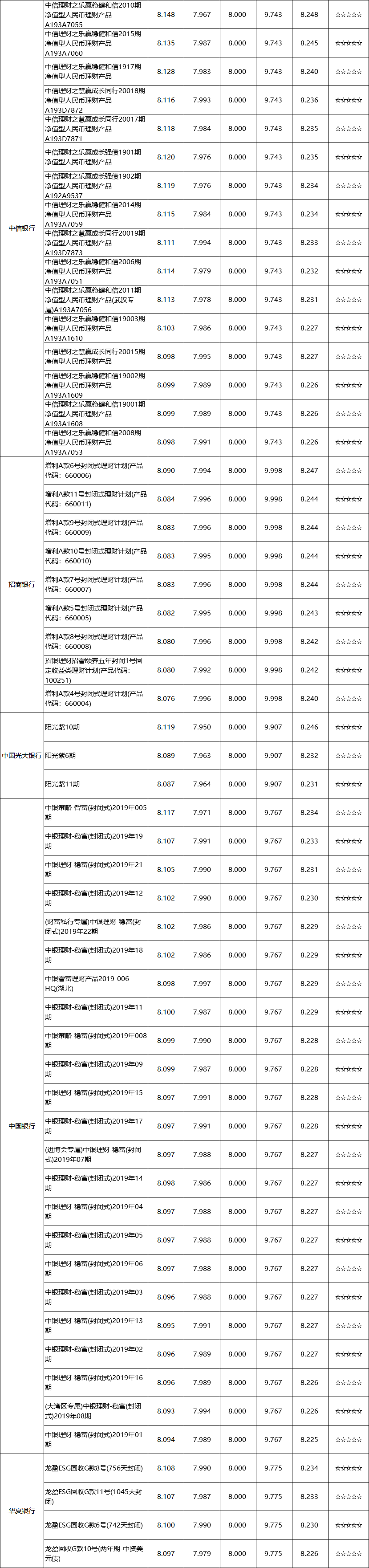 封闭全国03 封闭全国03