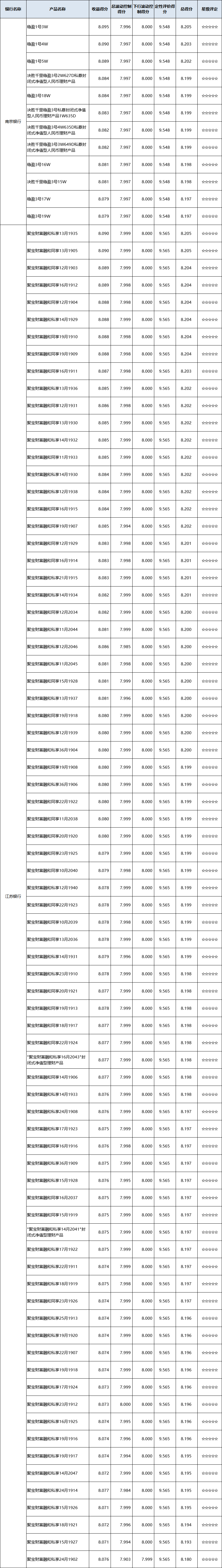 封闭区域01 封闭区域01