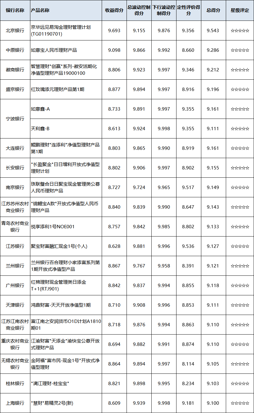 区域现金管理 区域现金管理