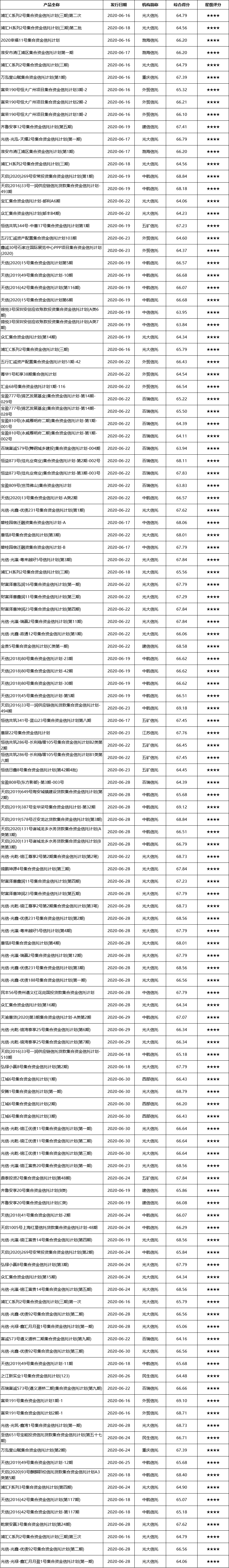 6月四星 6月四星