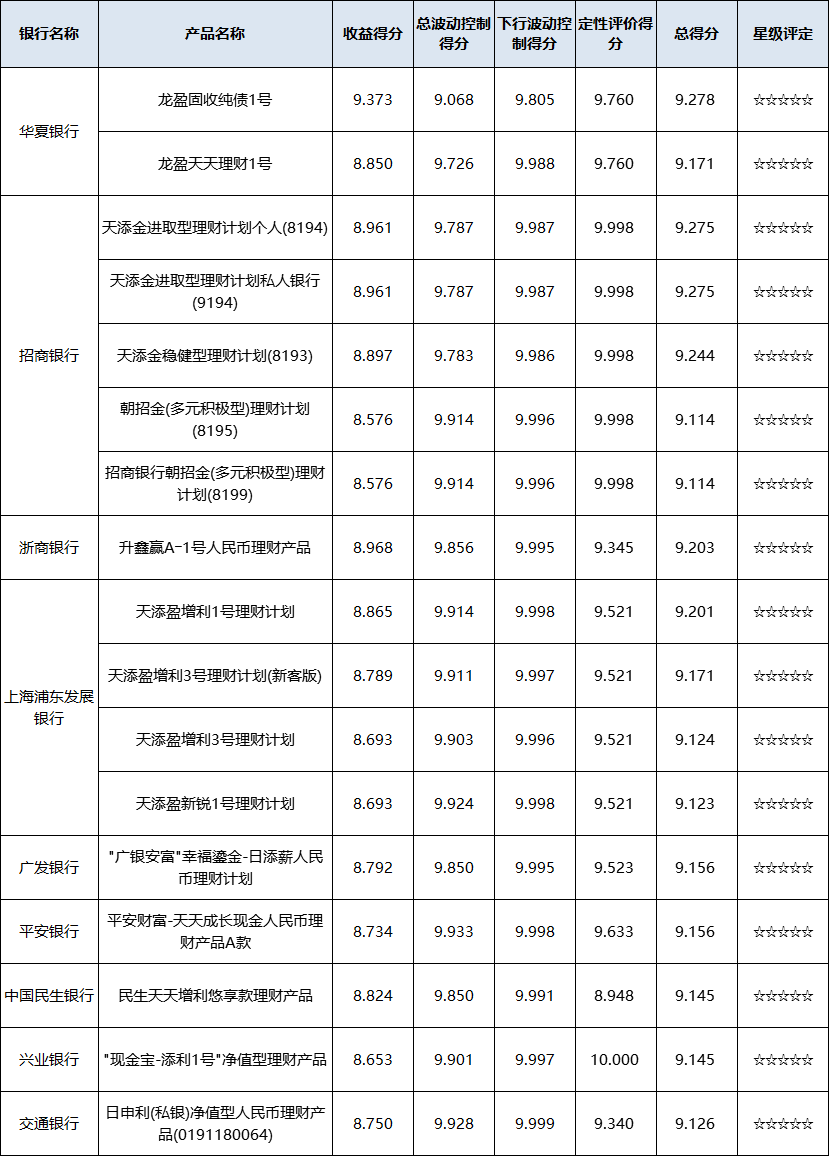 现金管理--全国性