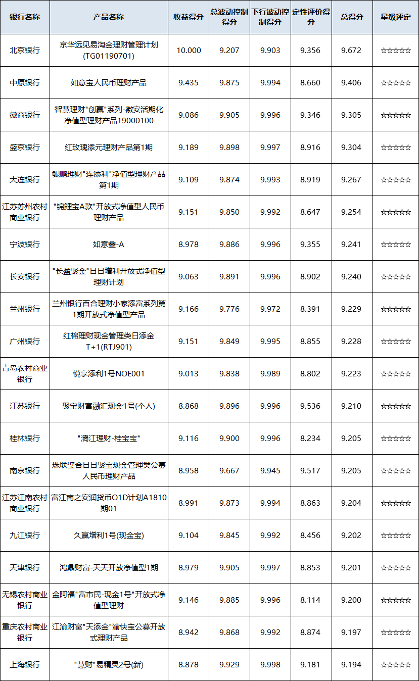 现金管理-区域性