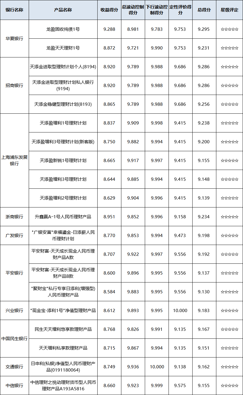 现金管理型&全国性