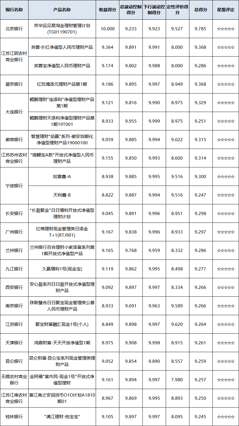 现金管理&区域性