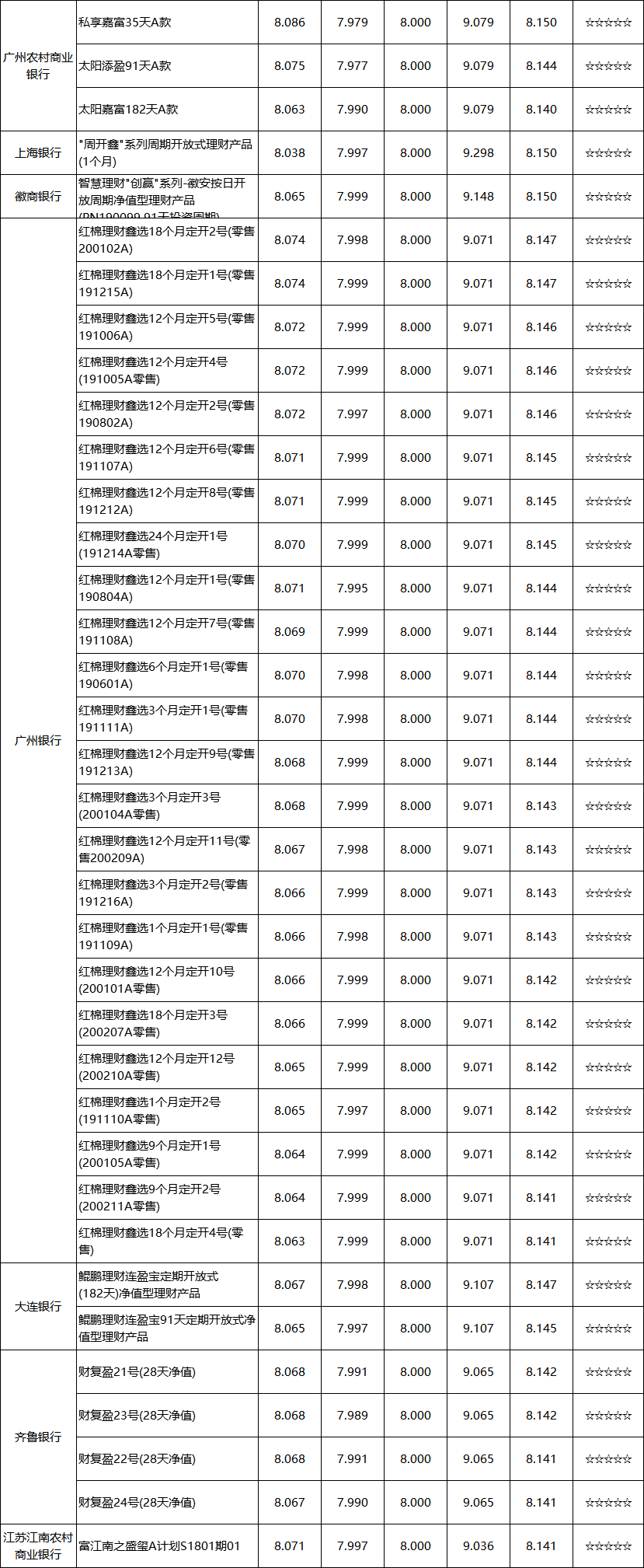 定开型&区域性-2