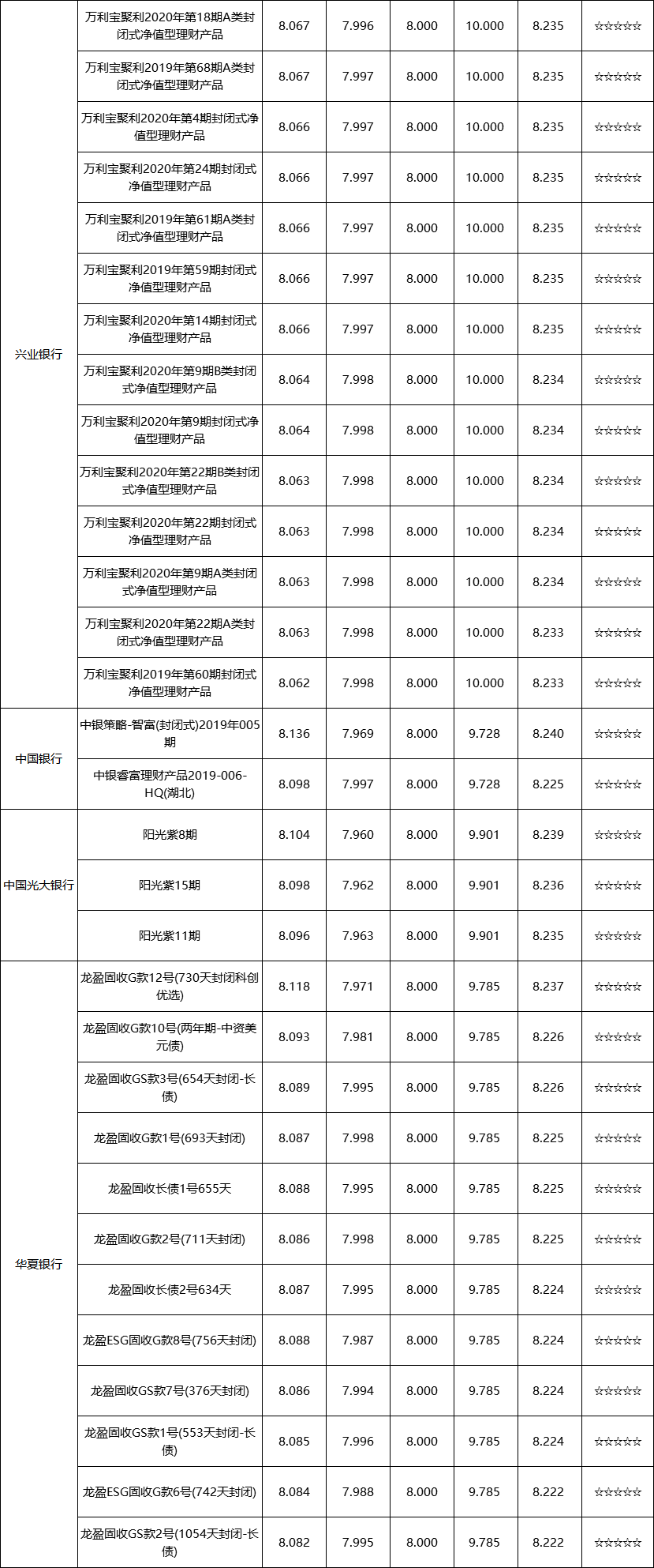 封闭式&全国性-3