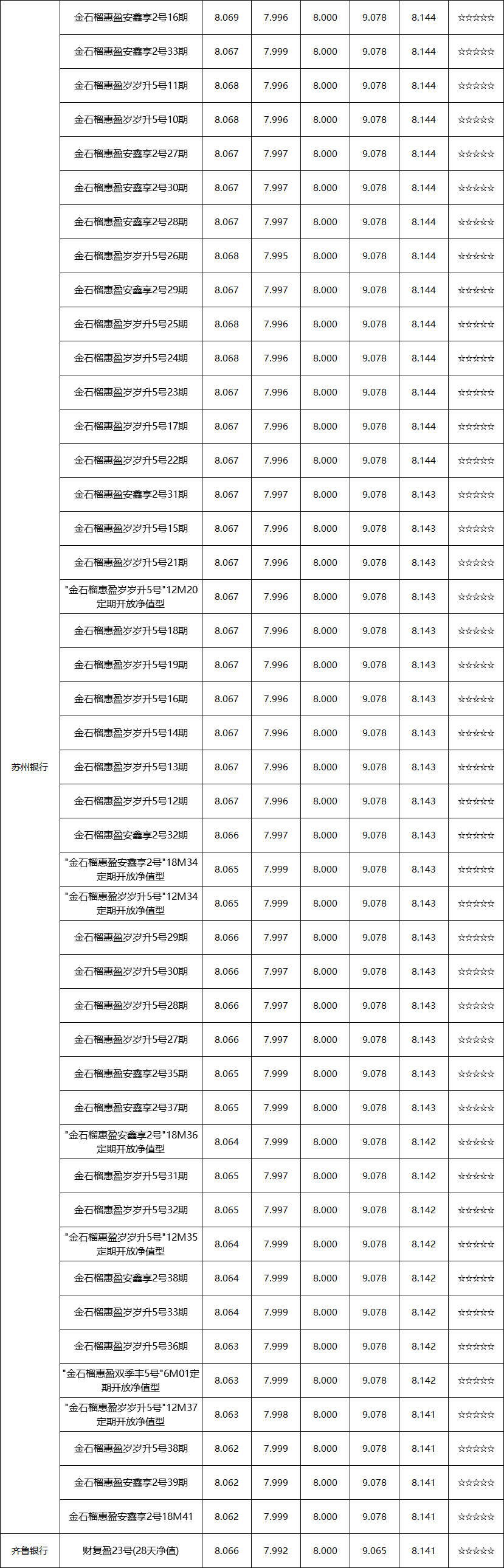 定开型--区域性-2