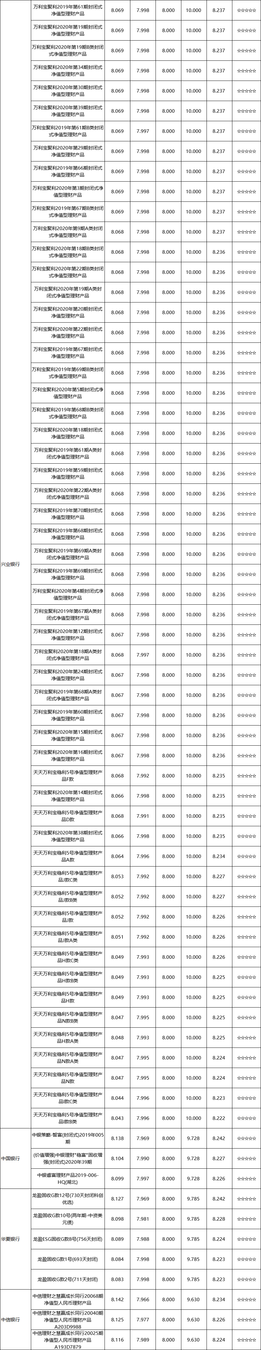 封闭式--全国性-3