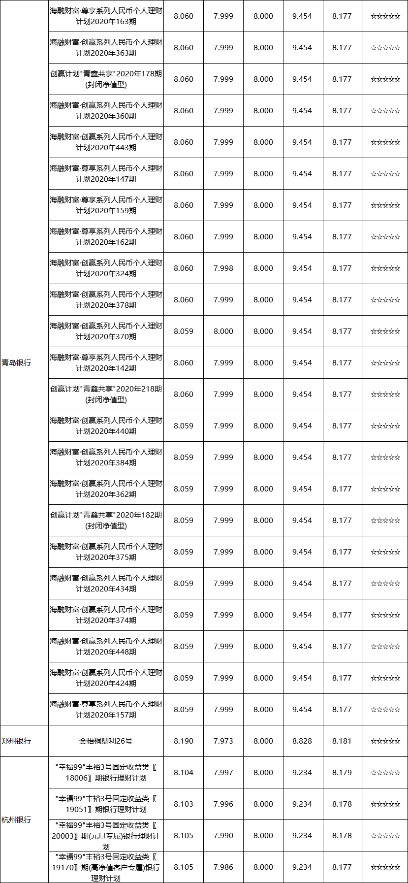 封闭式--区域性-7