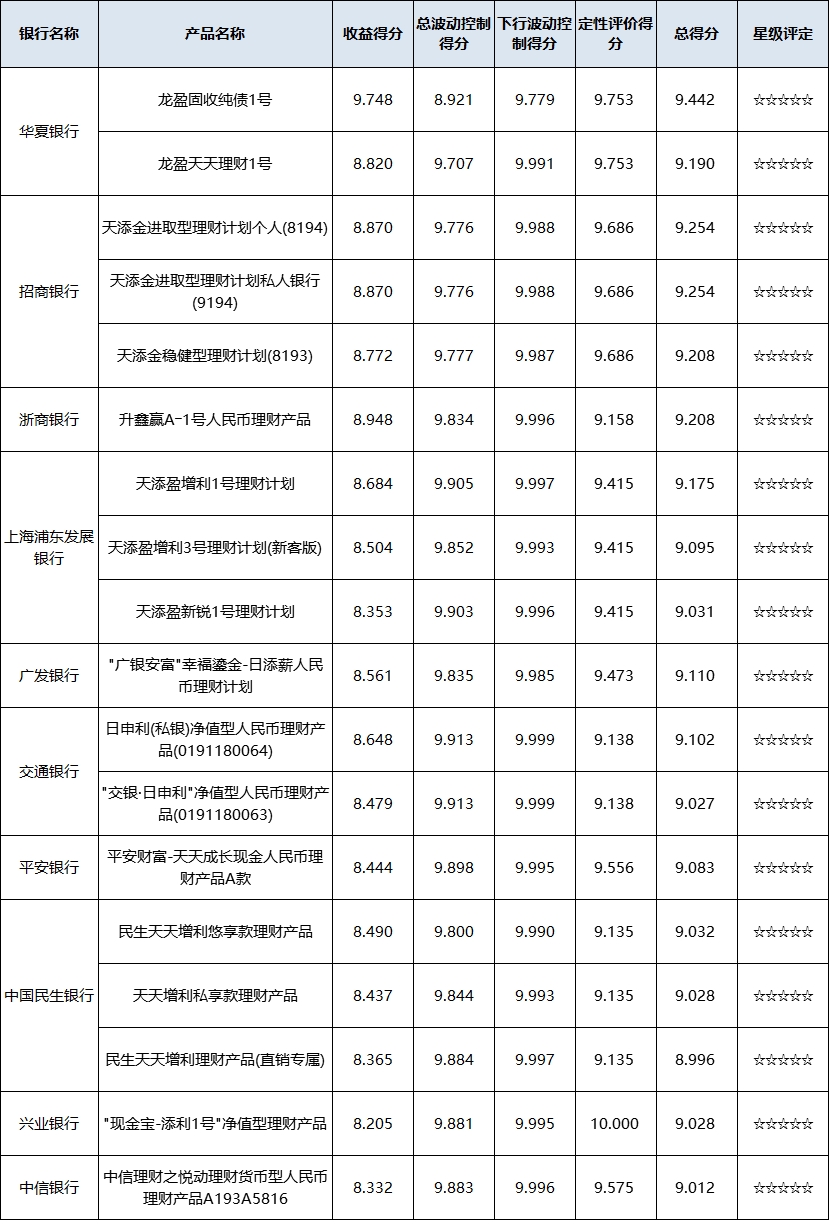 现金管理型--全国性