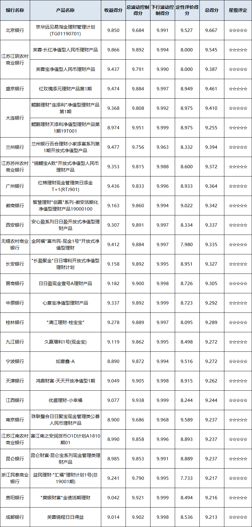 现金管理--区域性