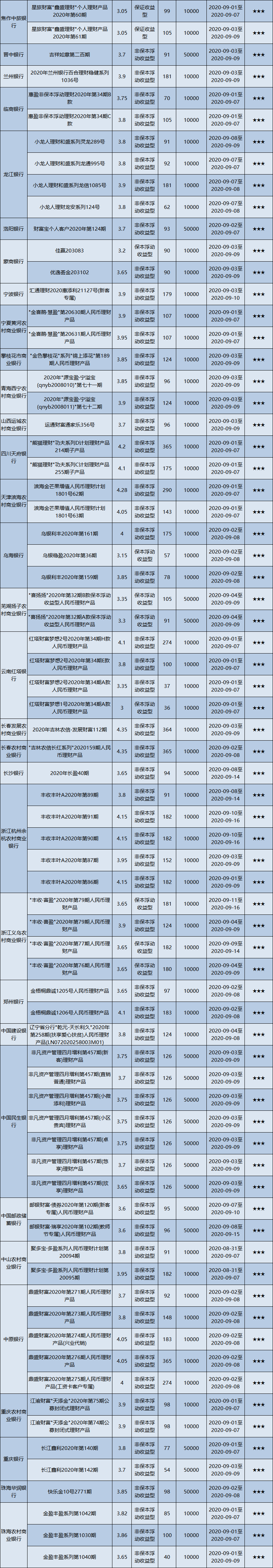 全国低-2 全国低-2