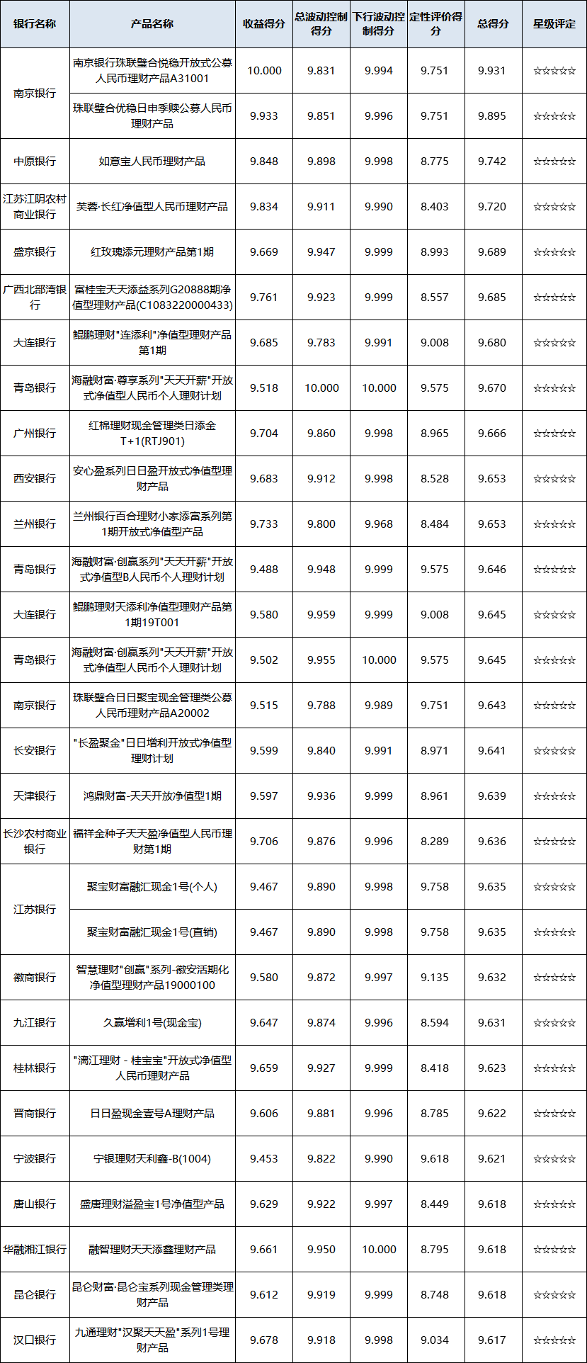 现金管理-区域性