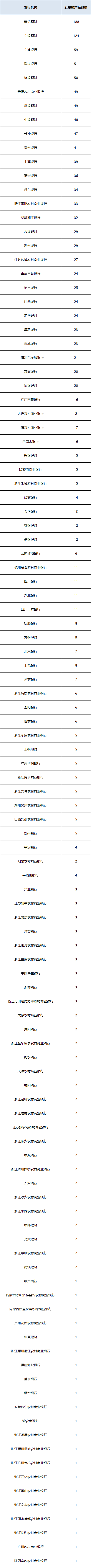固收封闭产品统计