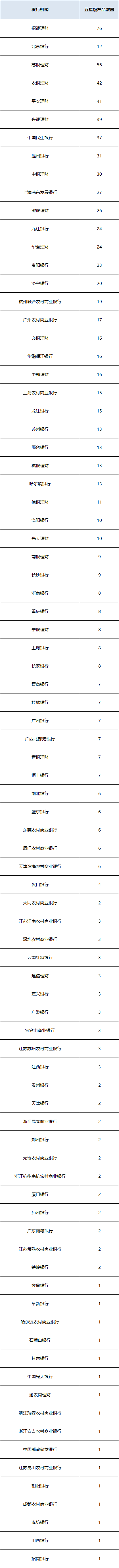 固收开放产品统计
