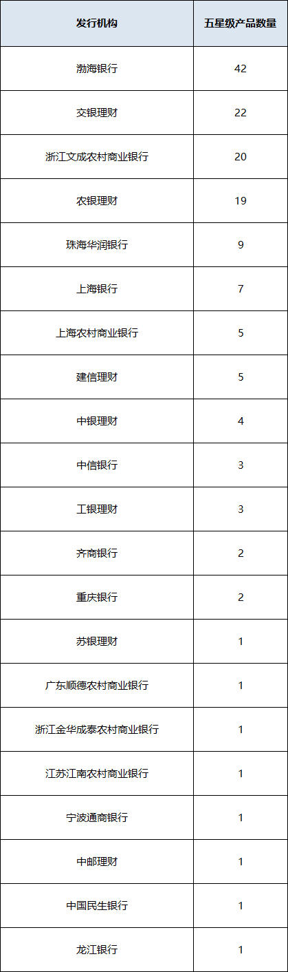 混合封闭产品统计