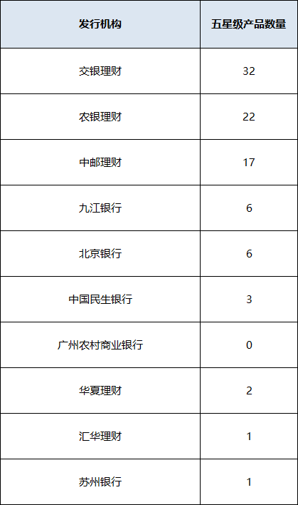 混合开放产品统计