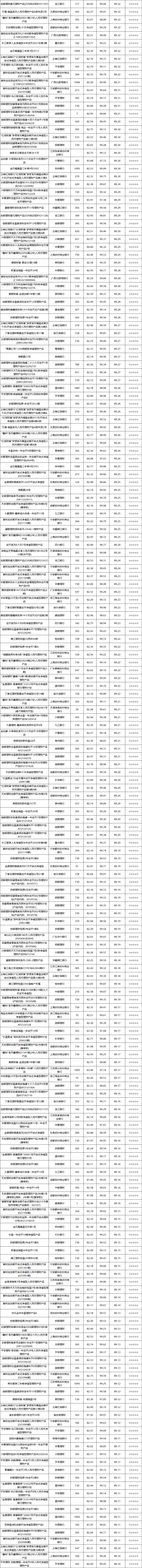固收开放-3