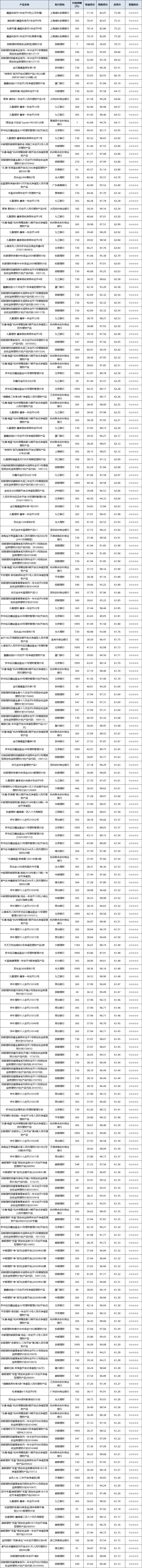 固收开放-1