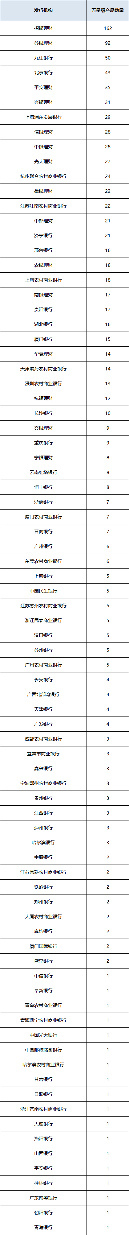 固收开放产品统计