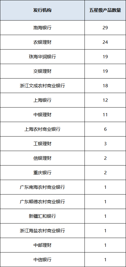 混合封闭产品统计