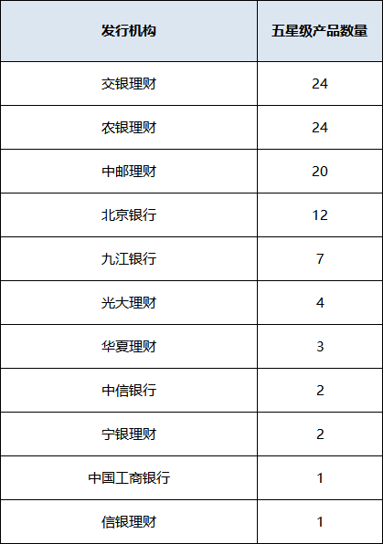 混合开放产品统计