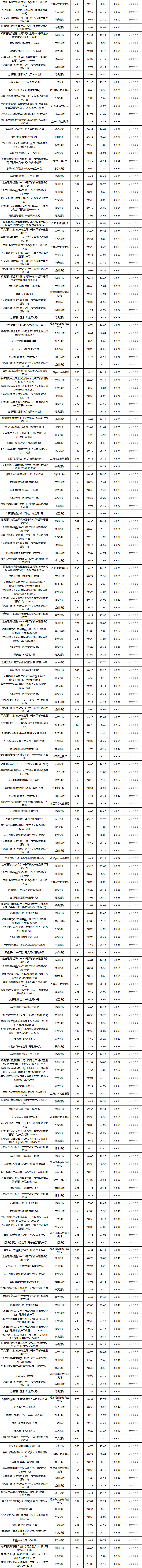 固收开放-3