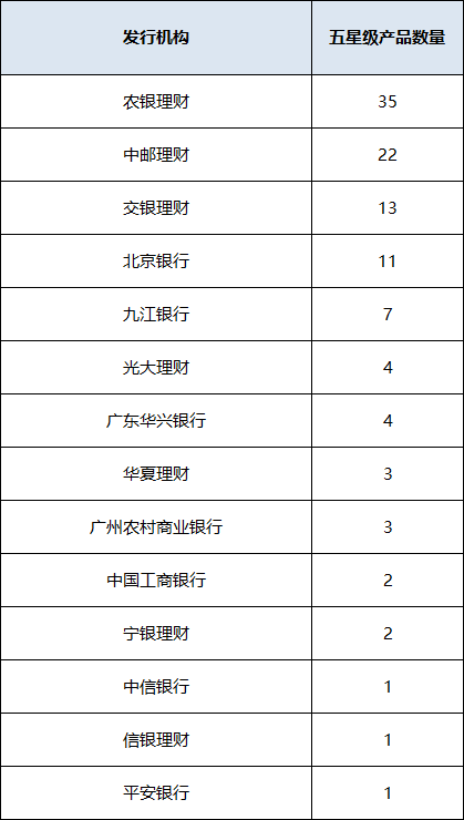 混合开放五星产品统计