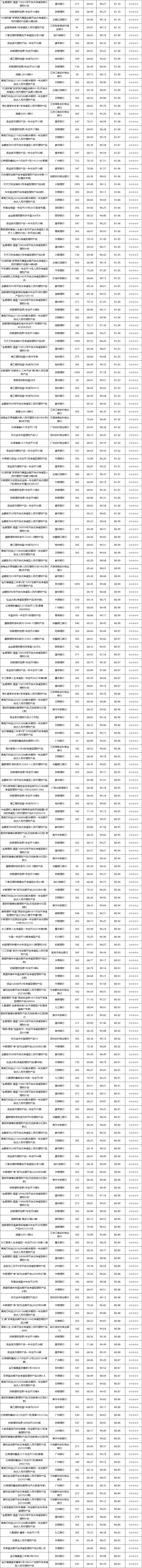 固收开放-3