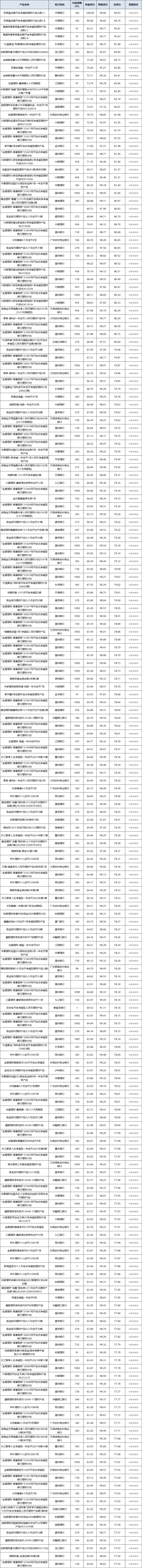 固收开放-1