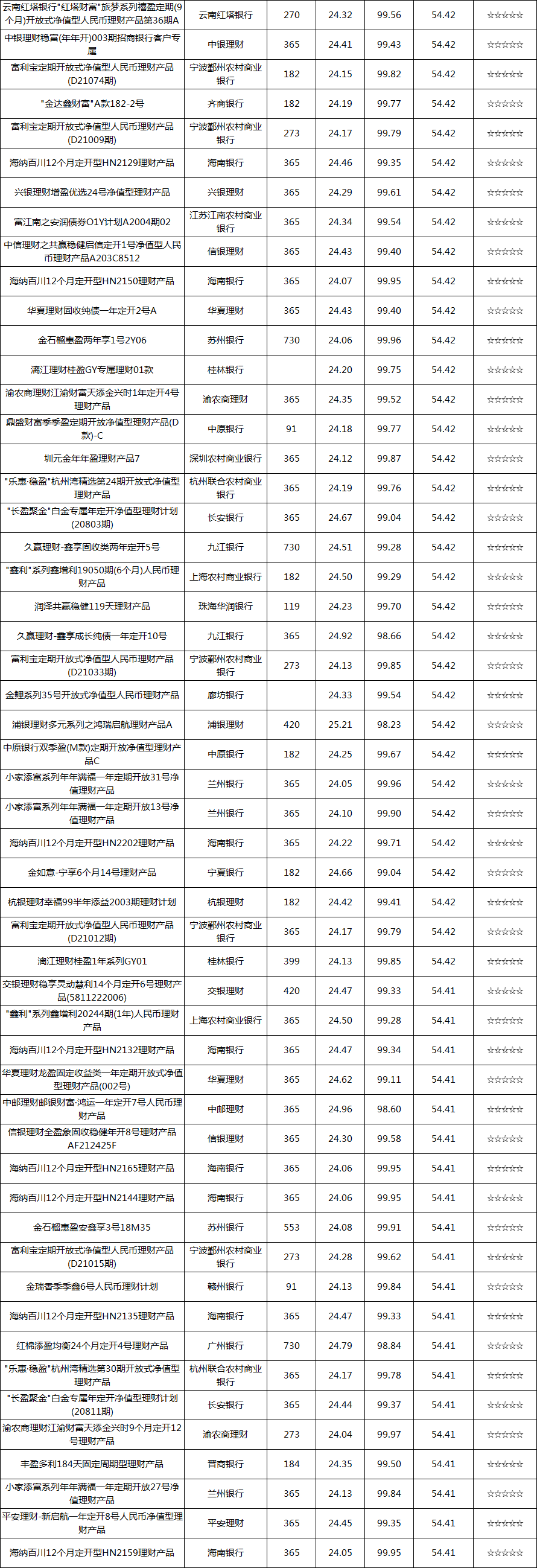 固收开放-8