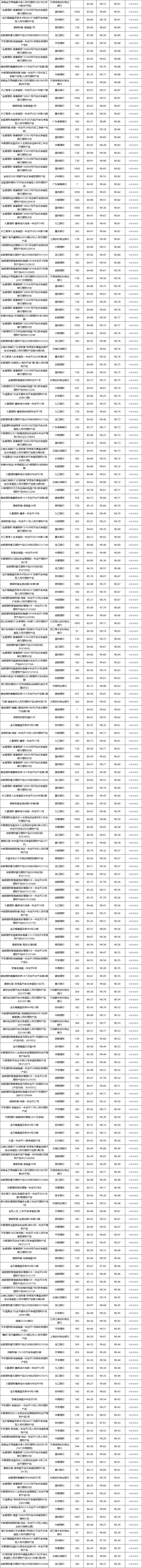 固收开放-2