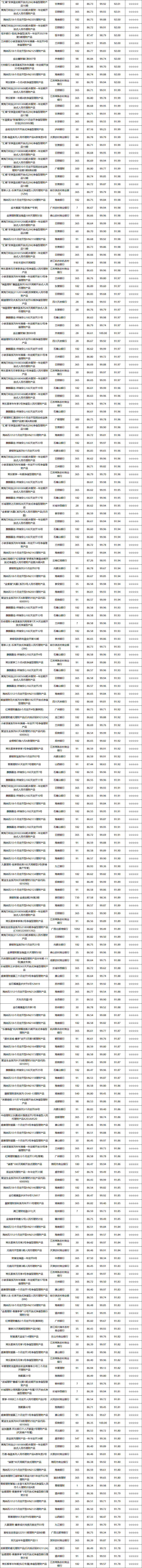 固收开放-3