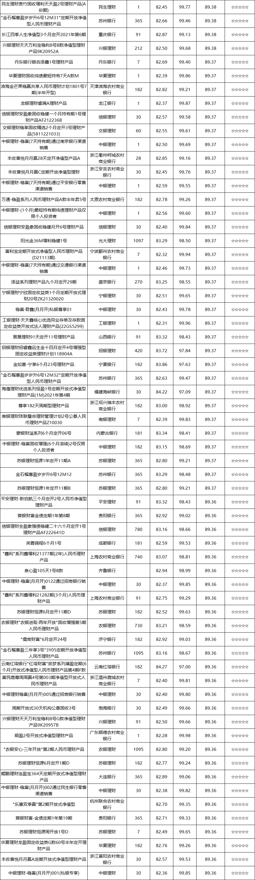 固收开放-10