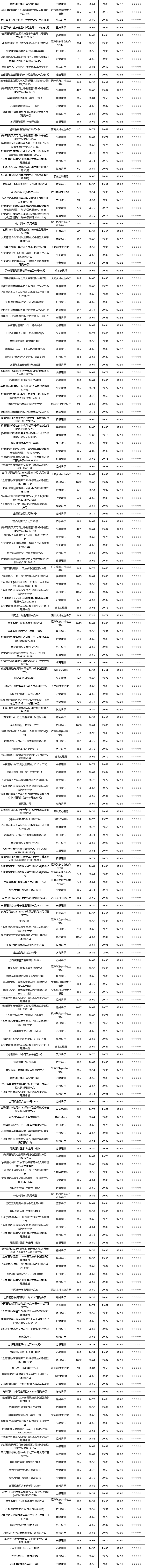 固收开放-7.