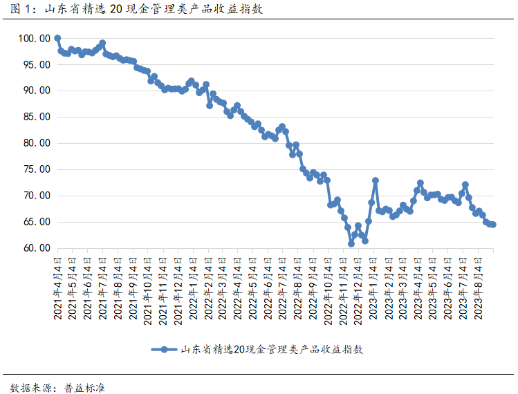 微信截图_20230915112101