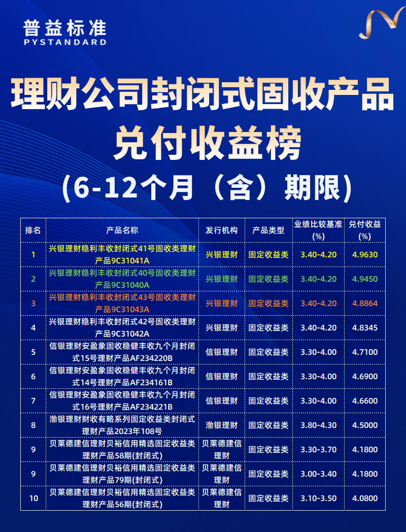 6-12个月（含）期限