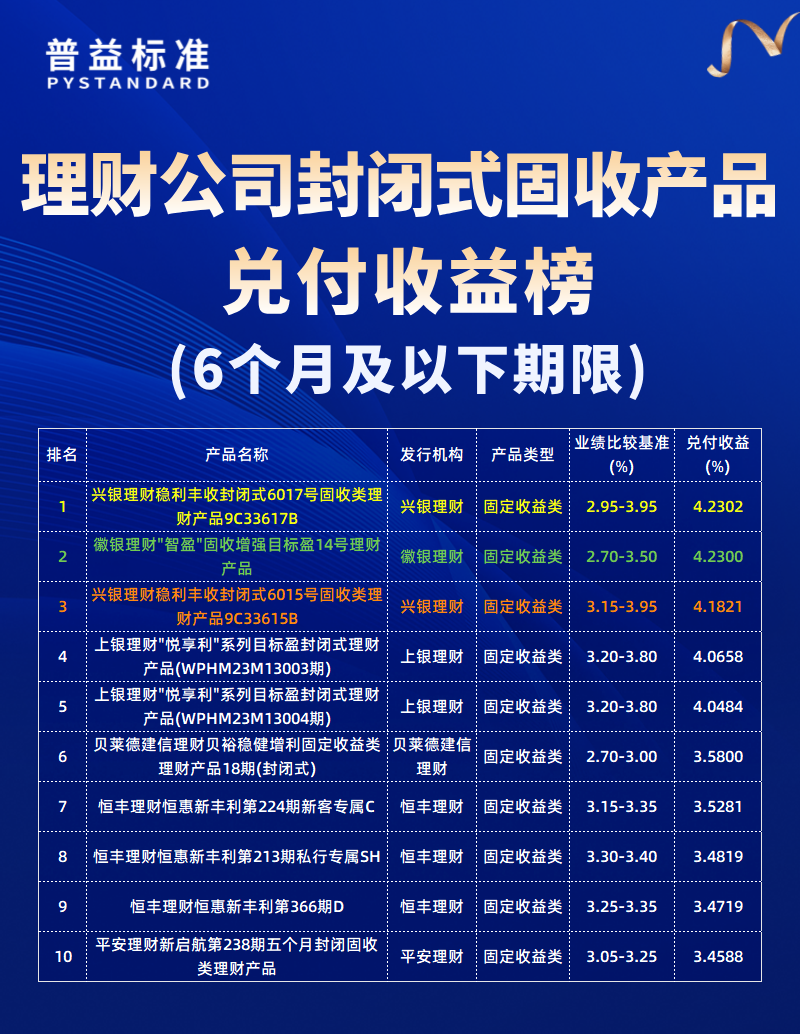 6个月及以下期限