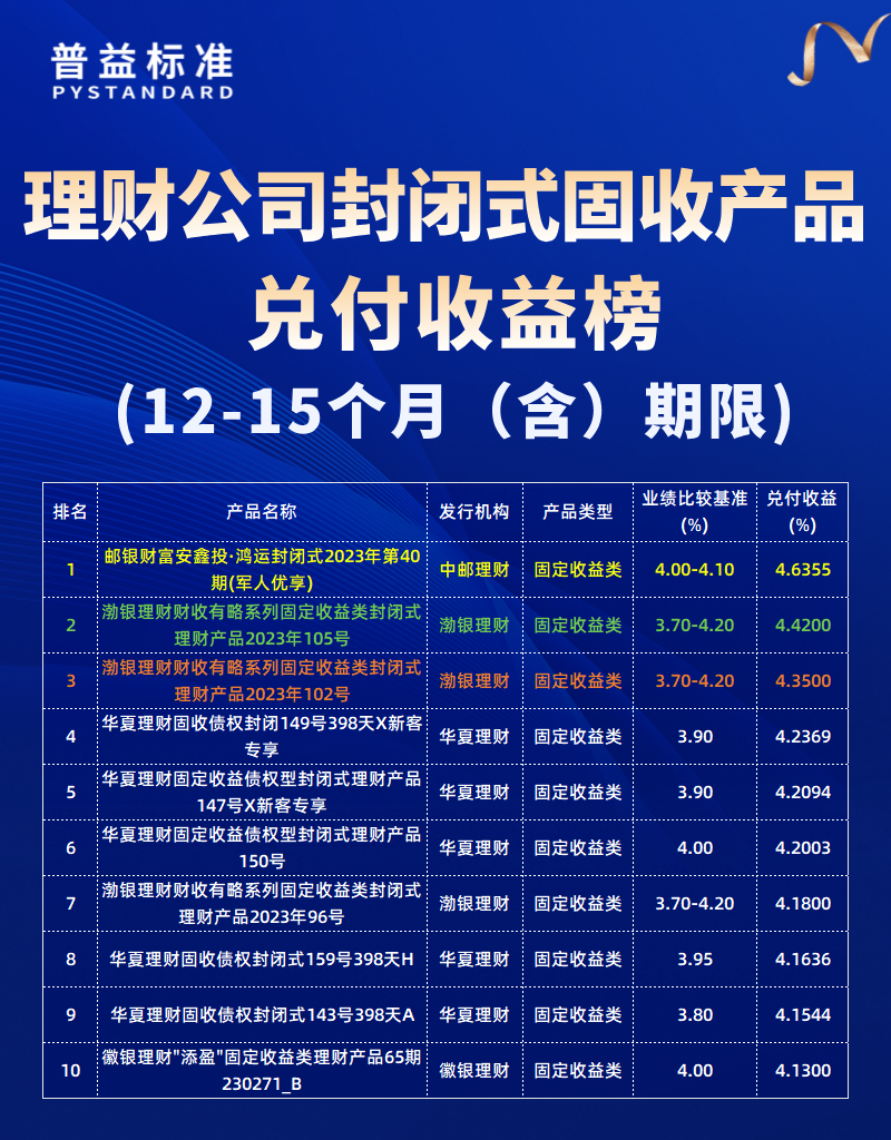 12-15个月（含）期限