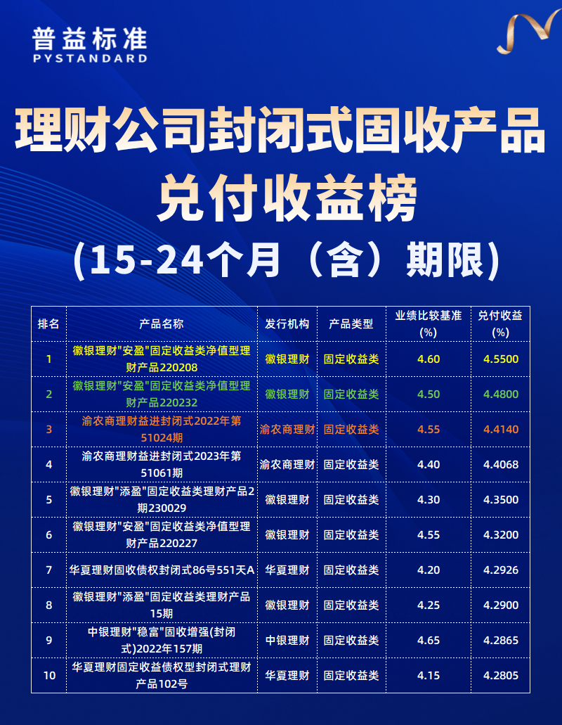 15-24个月（含）期限