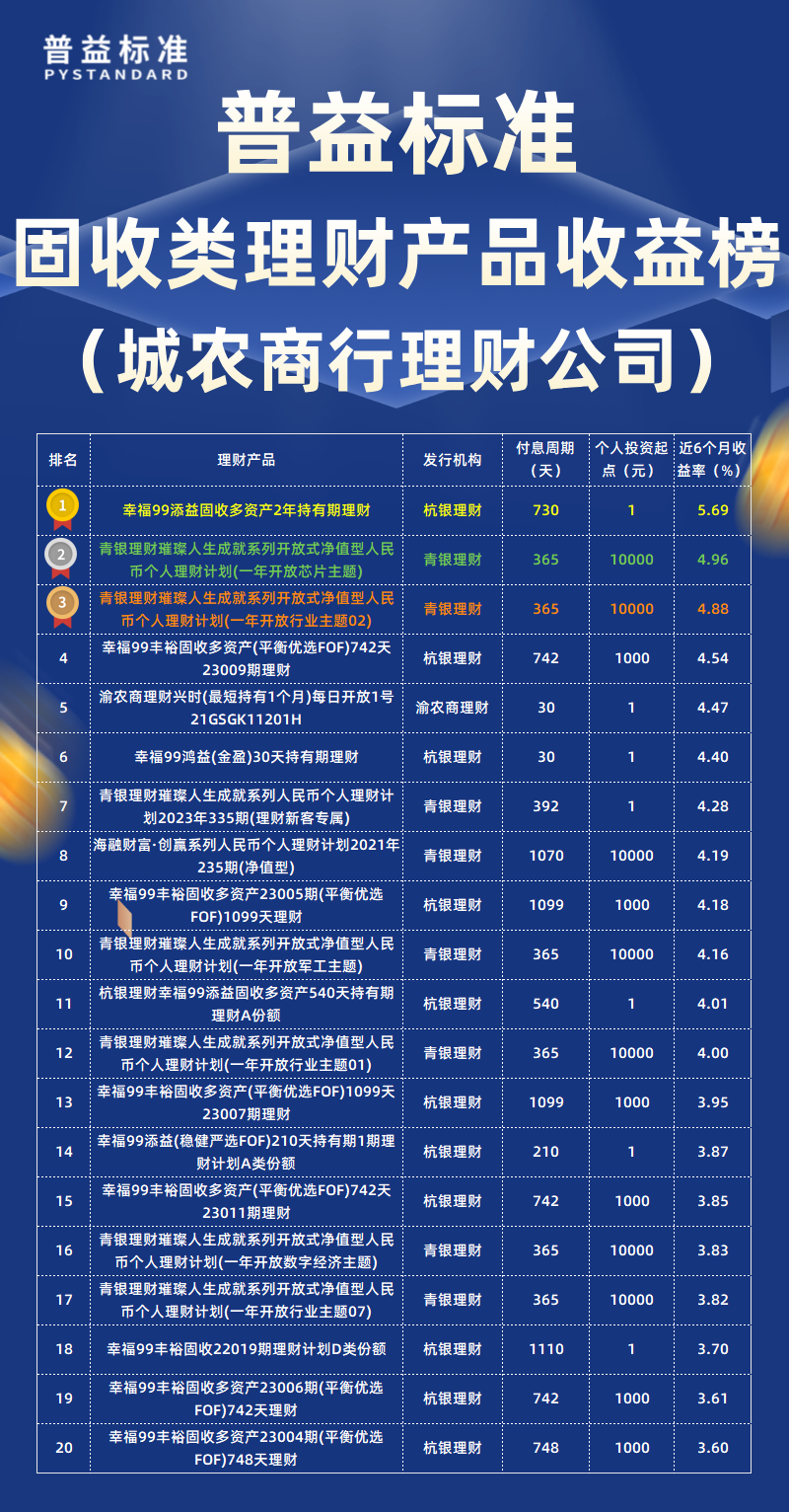 固收类城农商行理财公司