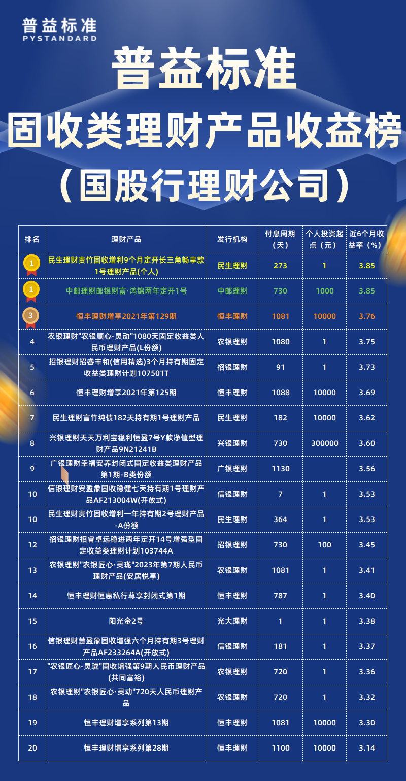 固收类国股行理财公司