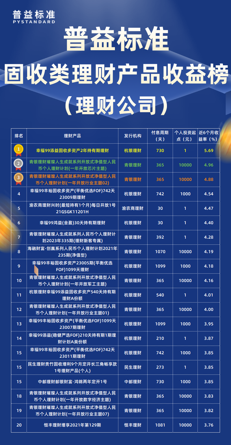 固收类类理财公司