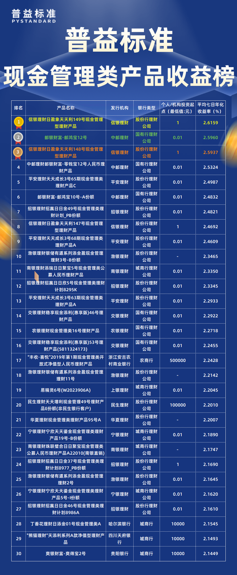 10现金管理类总榜