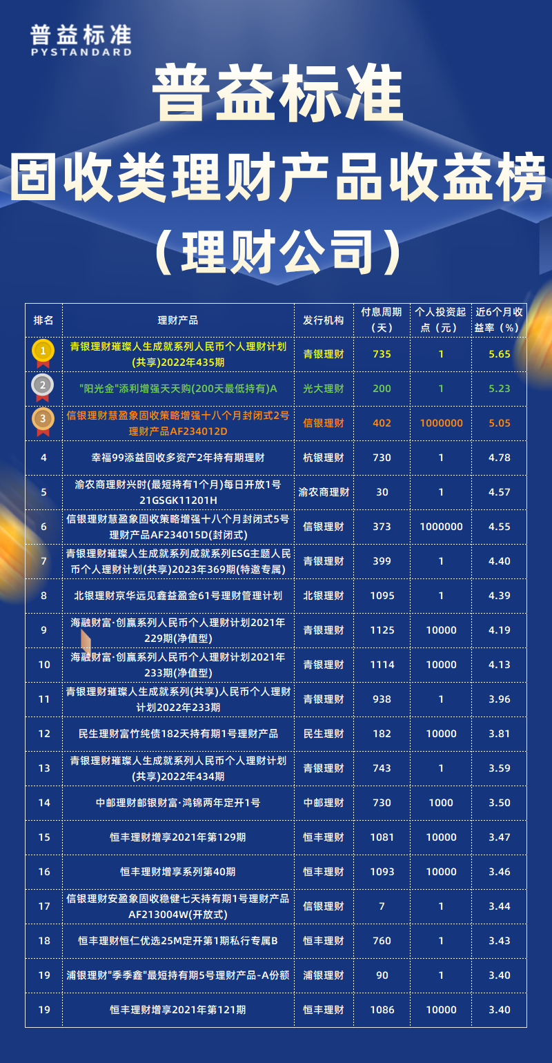 固收类类理财公司