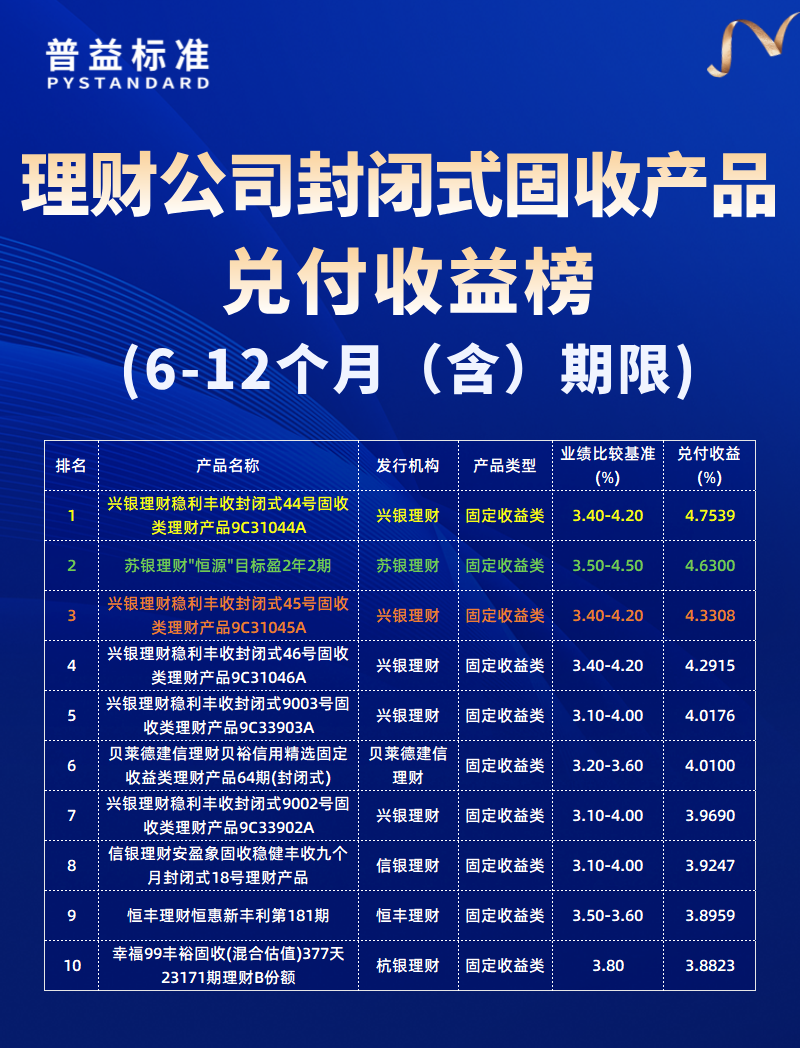 6-12个月（含）期限