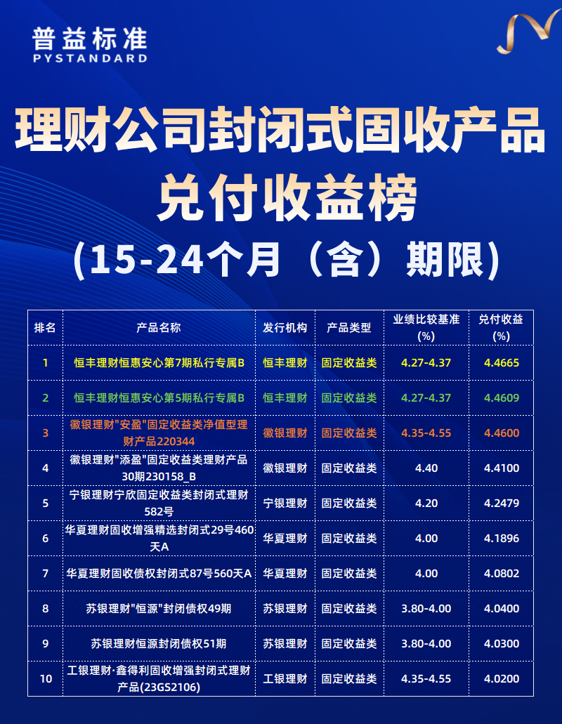 15-24个月（含）期限