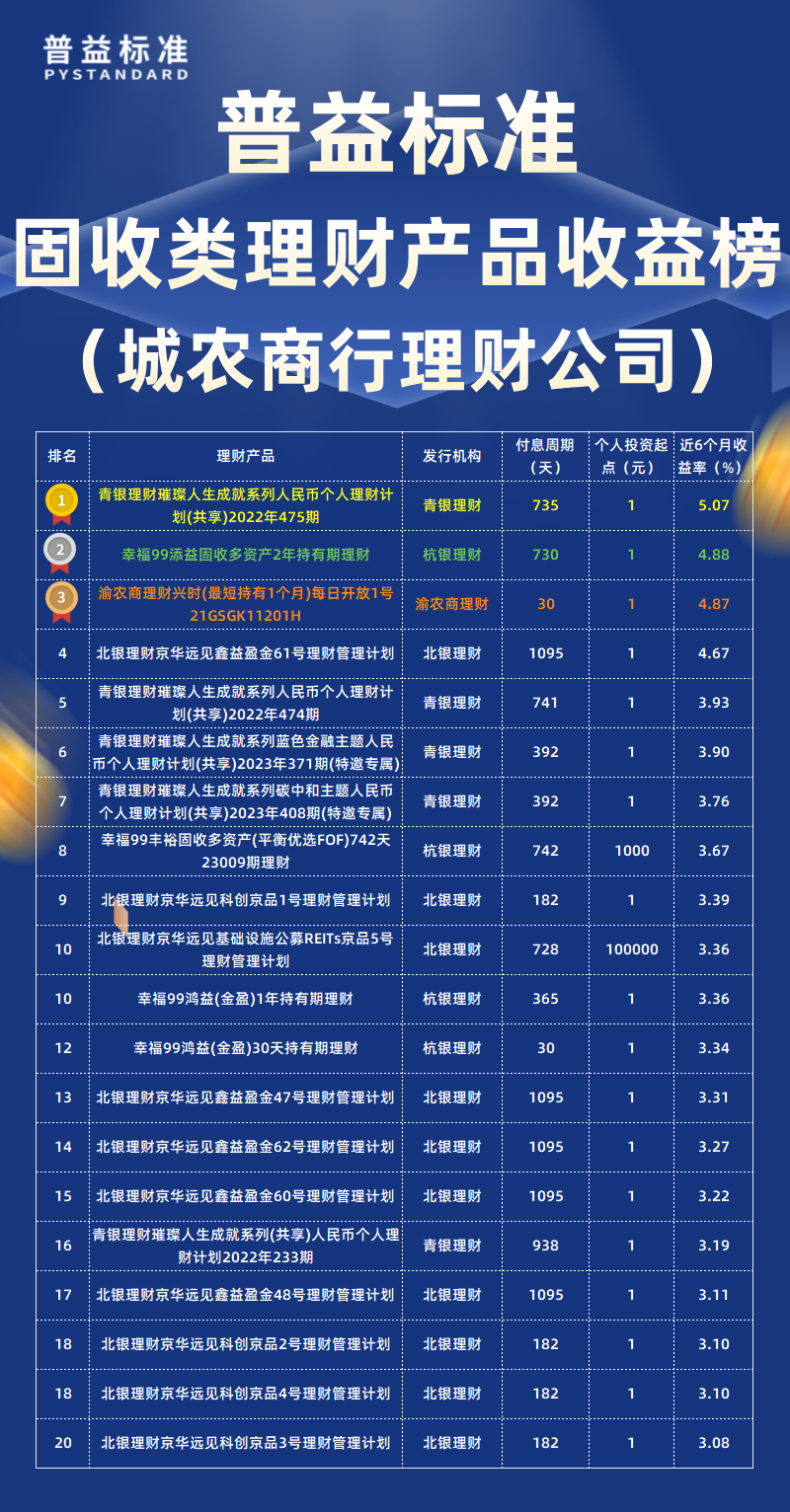 固收类城农商行理财公司