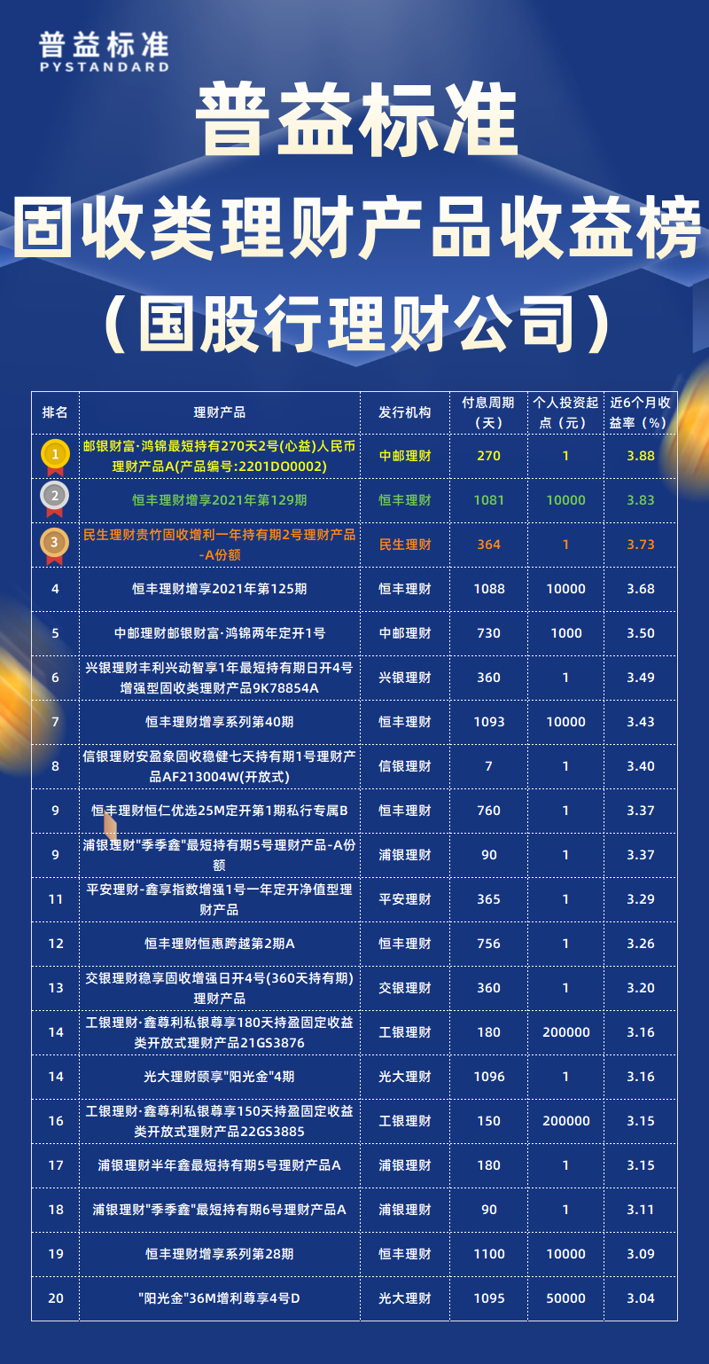 固收类国股行理财公司